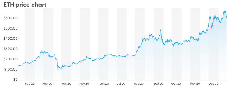 eth price prediction 2025